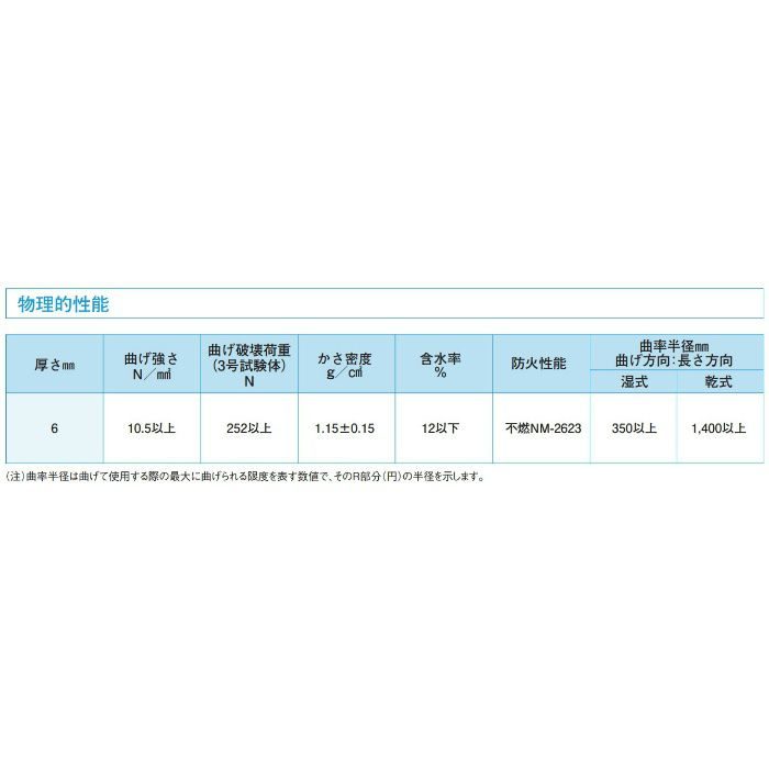 EXR636 エクセルアール 曲げ加工用ボード（無塗装） 6mm×910mm×1820mm 75枚/組