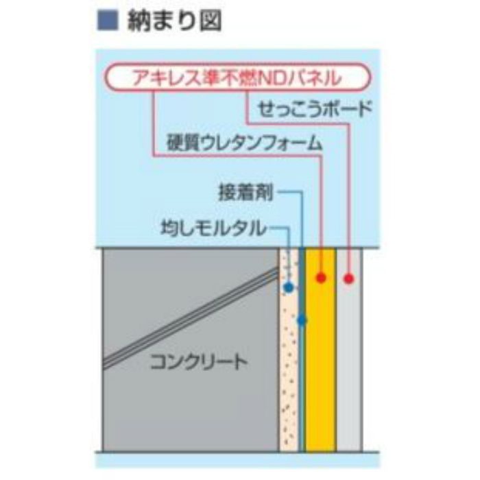 【入荷時期未定】アキレス防水 NDパネル 防水石膏ボード12.5mm＋フォーム厚10mm 3×6板