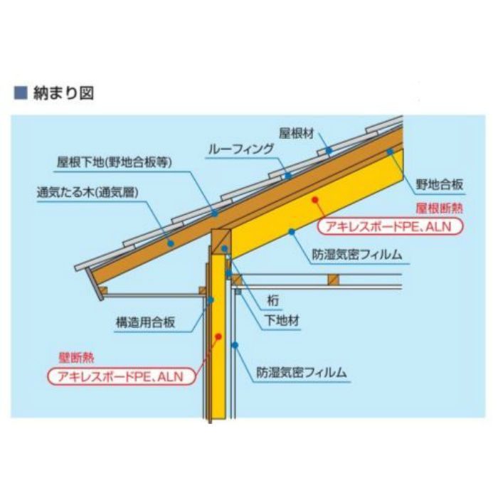 アキレスボードPE 20mm厚 3×6板