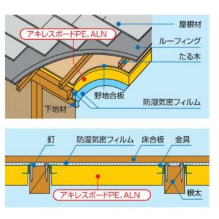 アキレスボードPE 20mm厚 3×6板