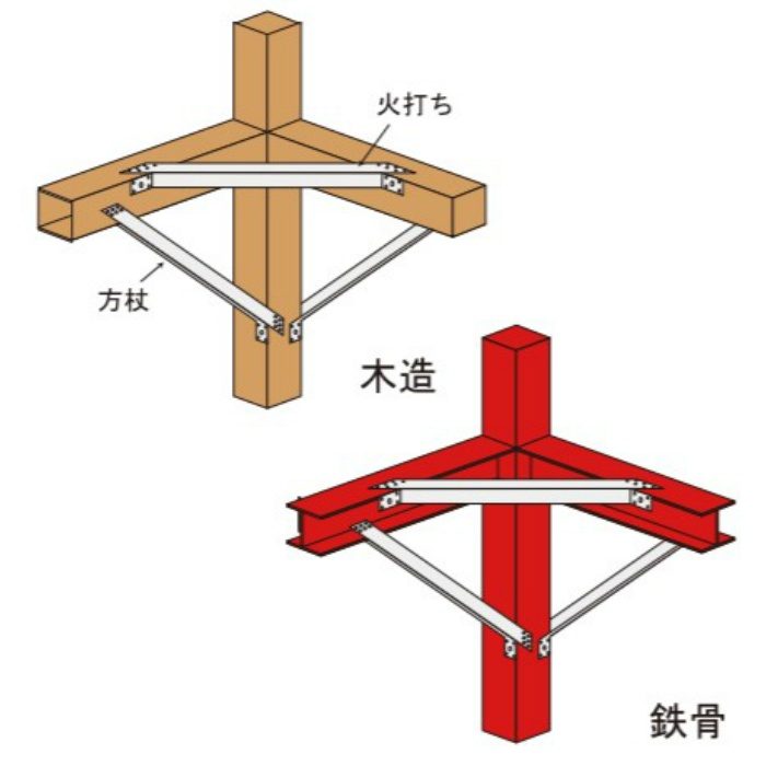 火打ち・方杖