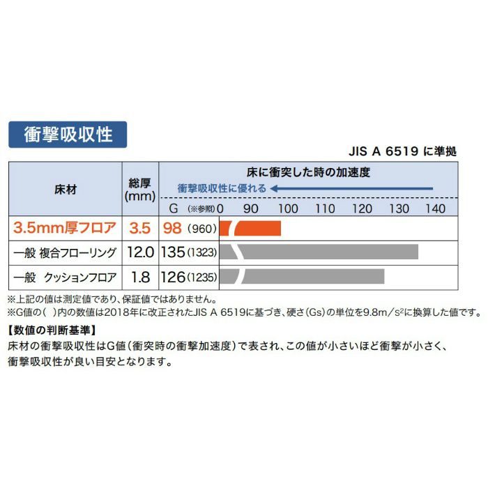 GM-10186 Hフロア 3.5mm厚フロア ノーチェ