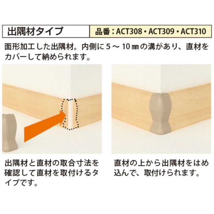 ACT309S 早技サンメント 内装用 プラスチック製コーナートロン 出隅材タイプ 100×40×40mm 8個セット