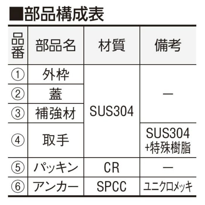 店内限界値引き中＆セルフラッピング無料 中部コーポレーション 落とし