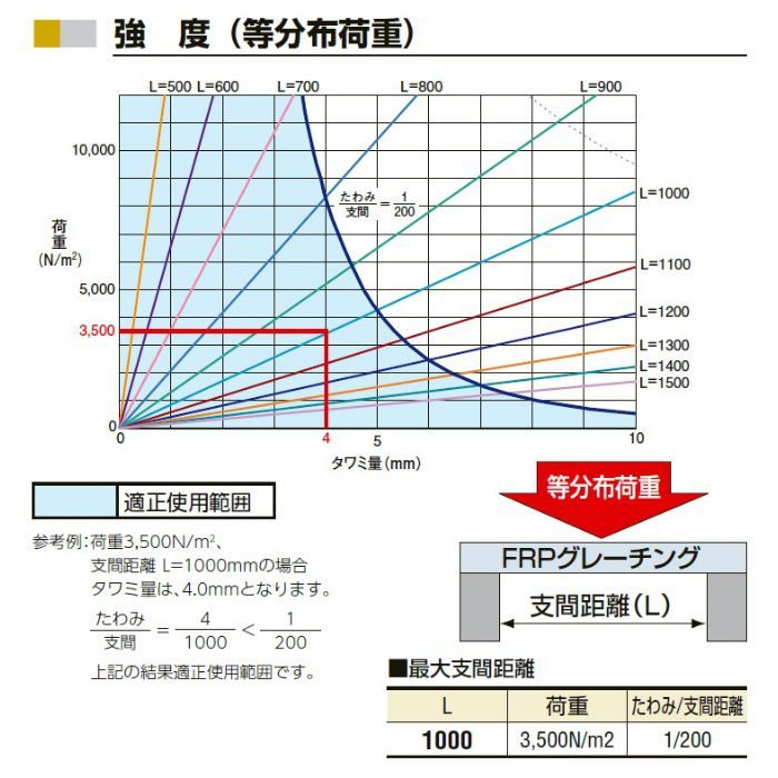 FG4040 FRPグレーチング クリア※チャーター便・別途送料