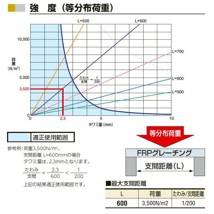 FG4025V FRPグレーチング グレー※チャーター便・別途送料