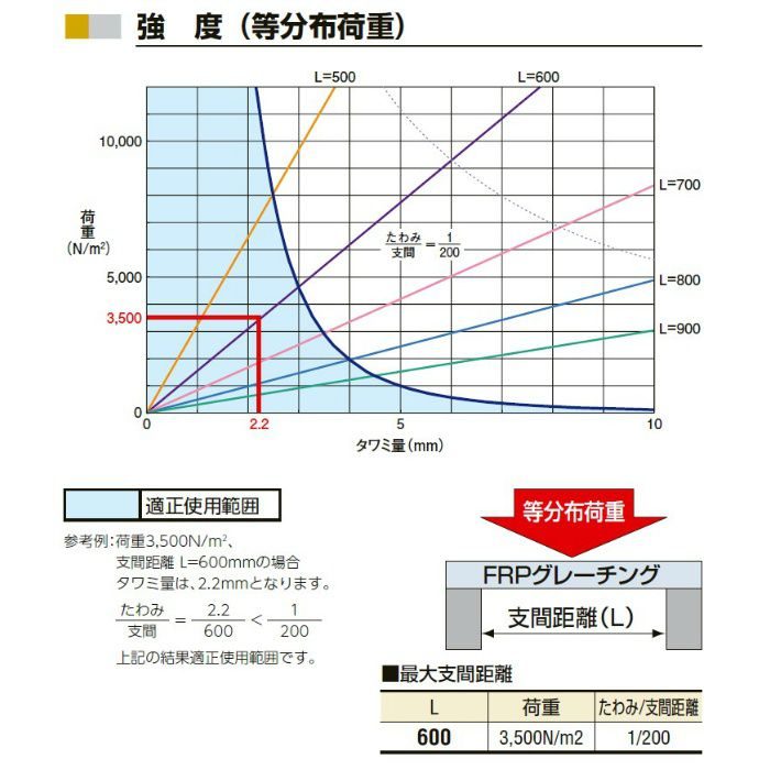 FG20K FRPグレーチング ライトグレー※チャーター便・別途送料