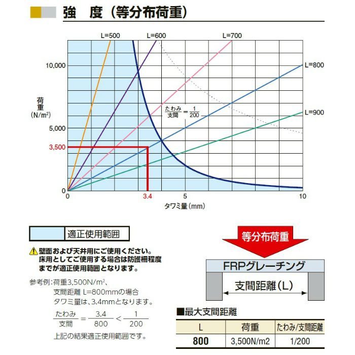 FG8040 FRPグレーチング ライトグレー※チャーター便・別途送料