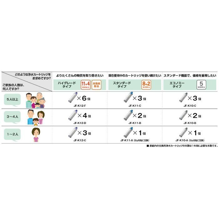 JF-K10-A INAX 交換用浄水カートリッジ エコノミータイプ 1個入り【LIXIL】 LIXIL【アウンワークス通販】