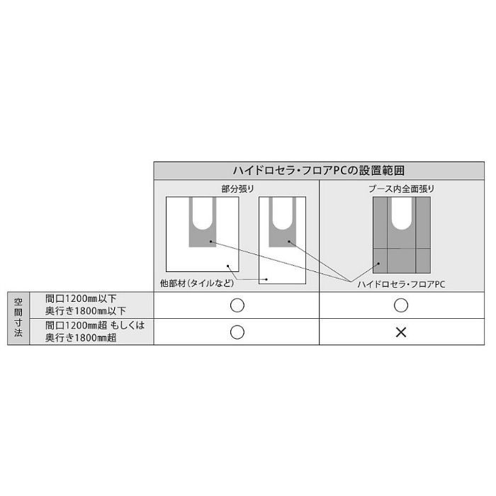 AB612E2#HJ3 ハイドロセラ・フロアPC 600×1200角 平 穴加工φ130 グレー