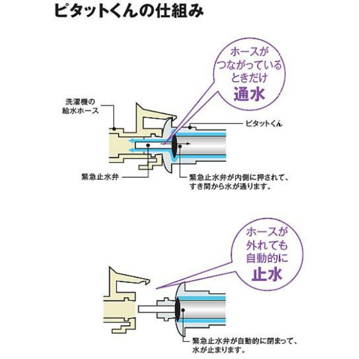 TWAS20AP1A 洗濯機用水栓（緊急止水弁付）ピタットくん 壁付2ハンドル