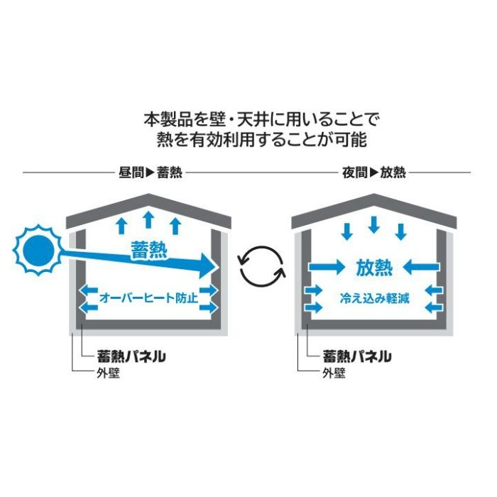 チヨダ蓄熱パネル 12.5×910×1820mm 3×6 寒い地域用