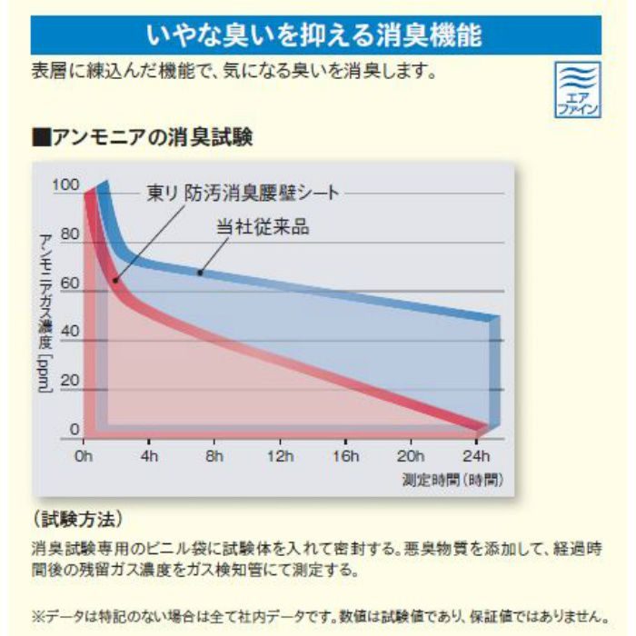 KK3180 防汚消臭腰壁シート クロス