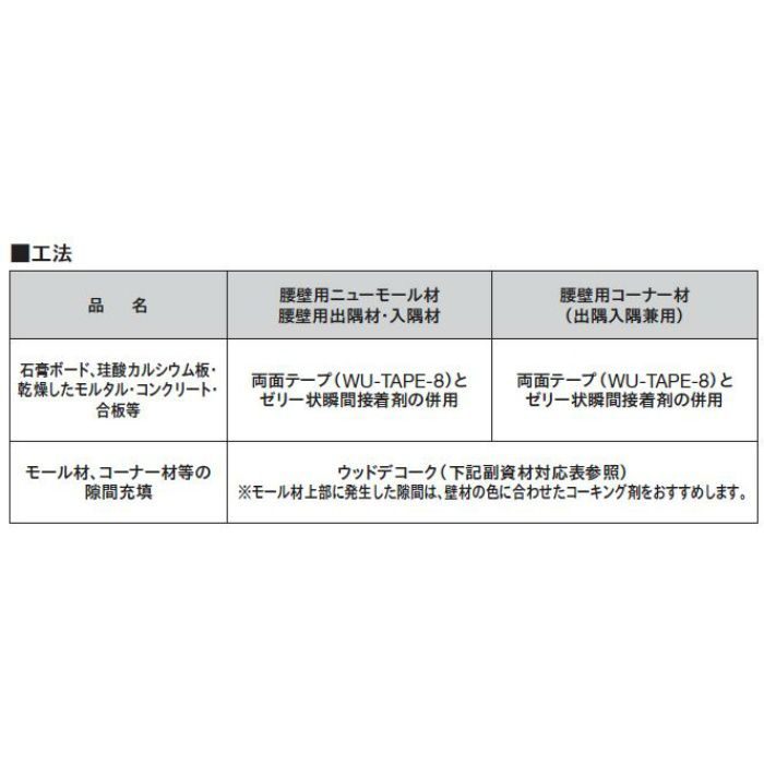 KDT3151 腰壁用出隅材 5個／ケース