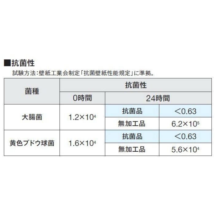 WUK6007-Y 腰壁用壁紙 ウッドデコ ウォールナット ヨコ張り