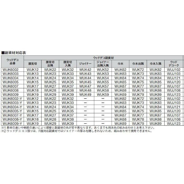 WUK65 ウッドデコ副資材 巾木 4本／ケース