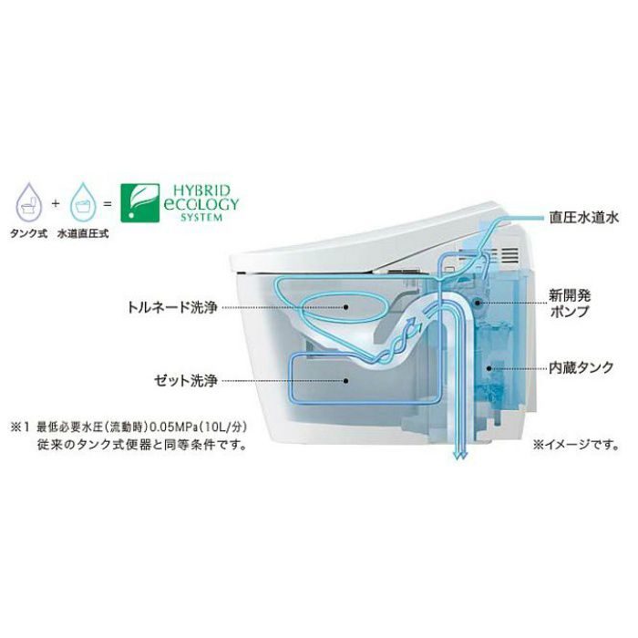 CES9878PR#NG2 ウォシュレット一体形便器 ネオレストRH2W 一般地用 ホワイトグレー