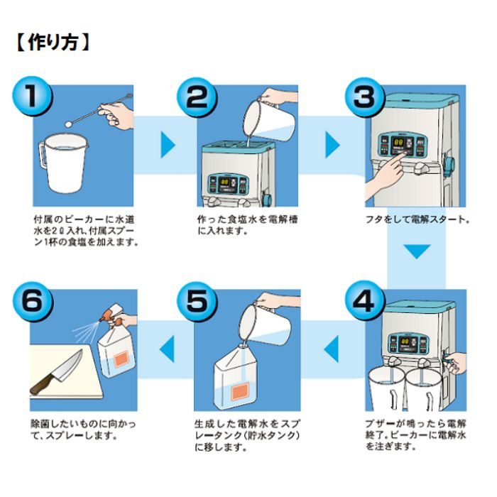 FW-250 アマノ ラボⅡ 電解水生成器 次亜塩素酸水生成器 電解水生成