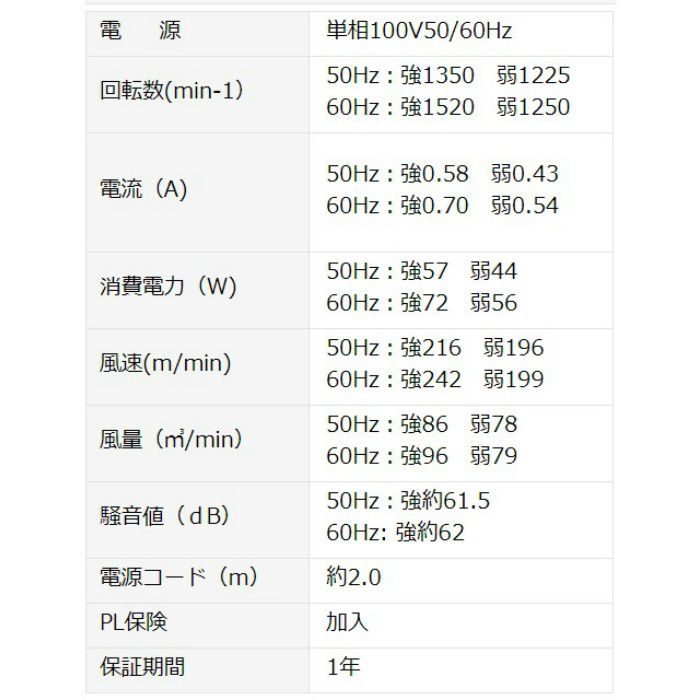 CV-3510S SUS循環送風機 風太郎 単相100V