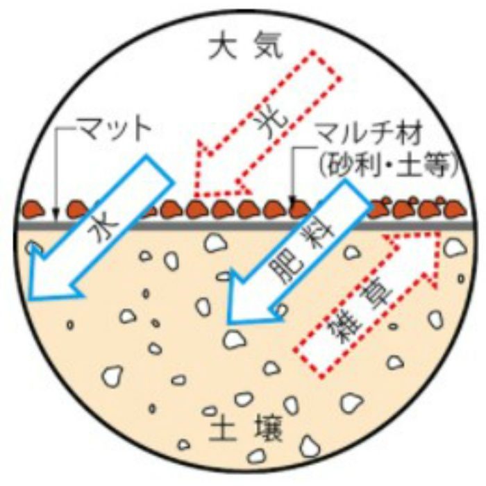 雑草防止マット 角型 1500mm用