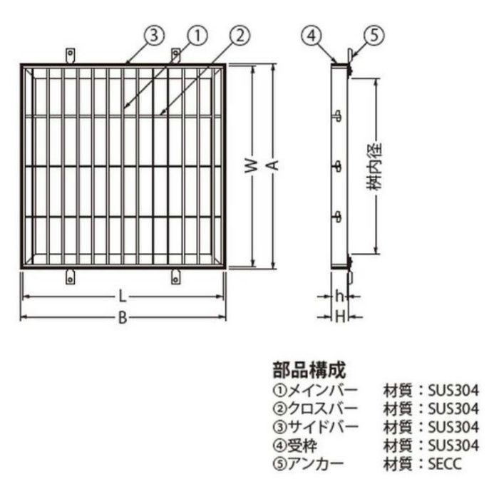 SMW-4532A P=22 ステンレス製グレーチング プレーンタイプ 集水桝用