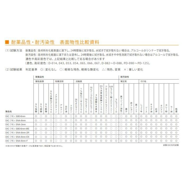 DICフネン ソリッドカラー SNA-6mm D-023色 特注品 6×1210×2420mm DIC