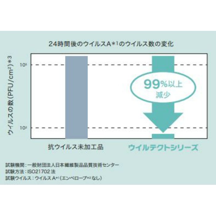 Yj 2063k アイカウイルテクト 4 8 1230 2450mm マスターウォールナット ダーク アウンワークス通販