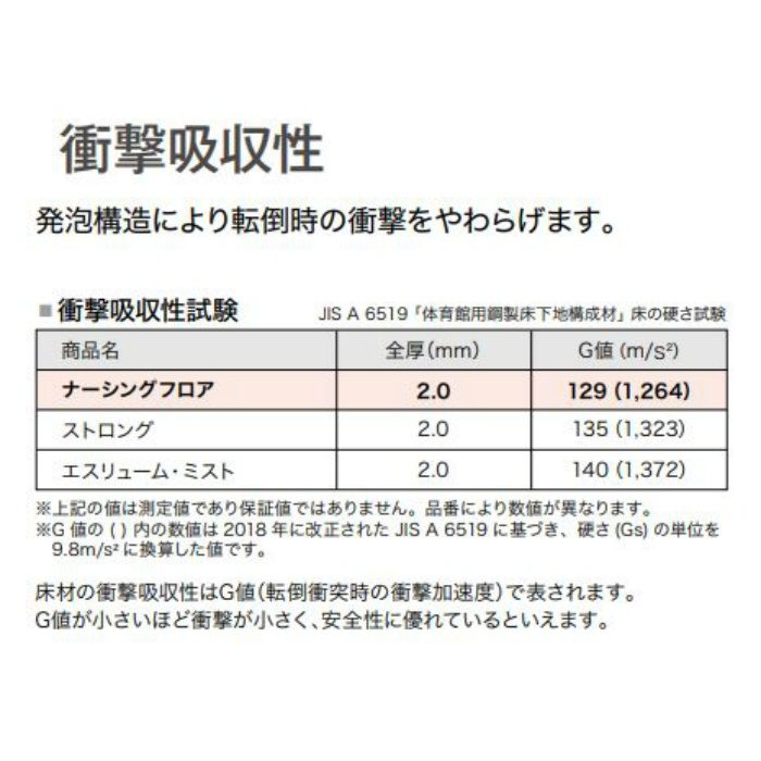 KU-20011 Sフロア ナーシングフロアV チョークドオーク 182cm巾