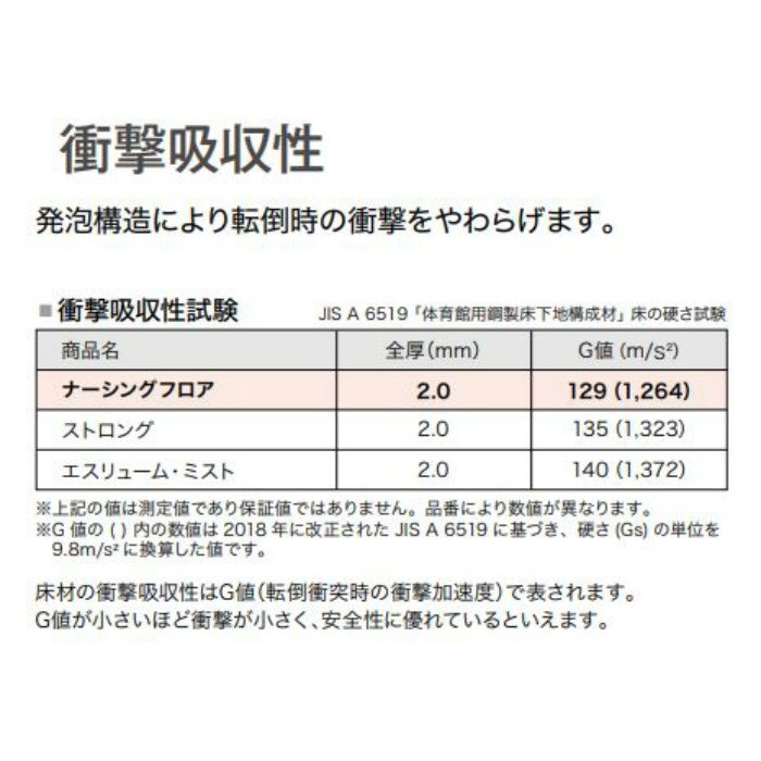 KU-20014 Sフロア ナーシングフロアV アンプルヘリン 182cm巾