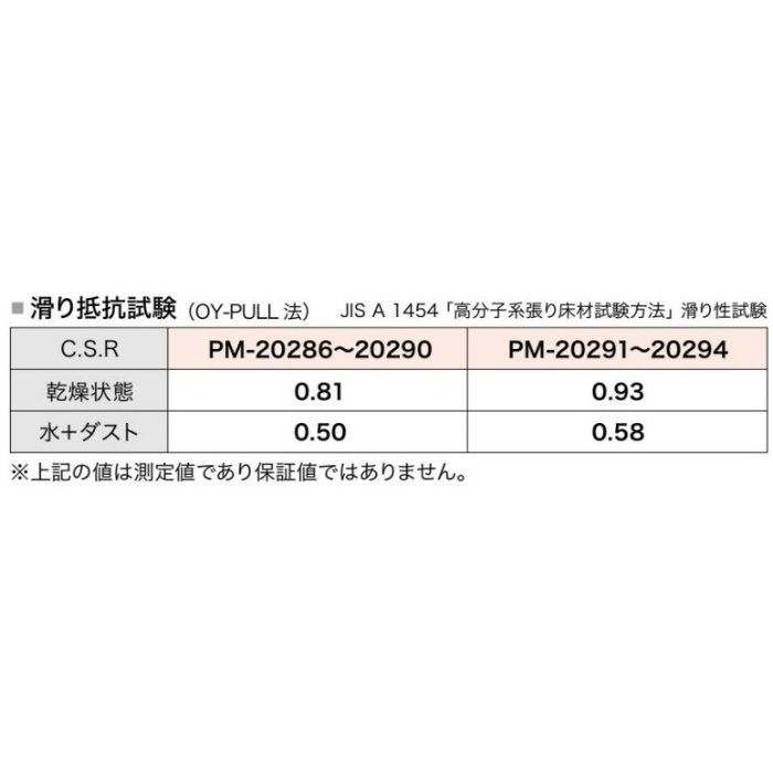 PM-20287 Sフロア 防滑シート ニューセーフティ プレーン 200cm巾