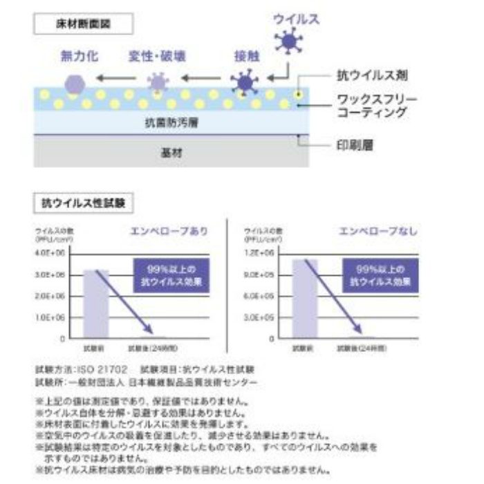 PM-20960 Sフロア 消臭レストリューム 182cm巾