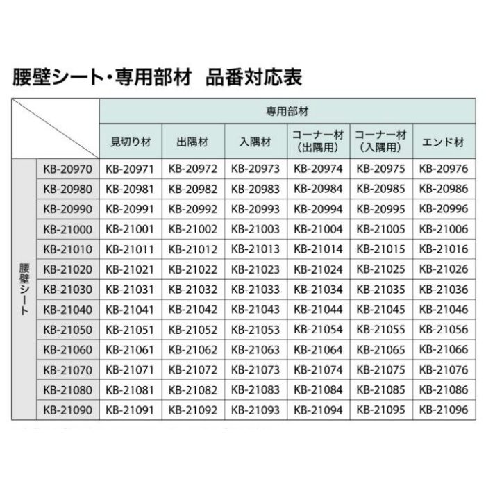KB-20996 Sフロア 腰壁シート用専用部材 エンド材