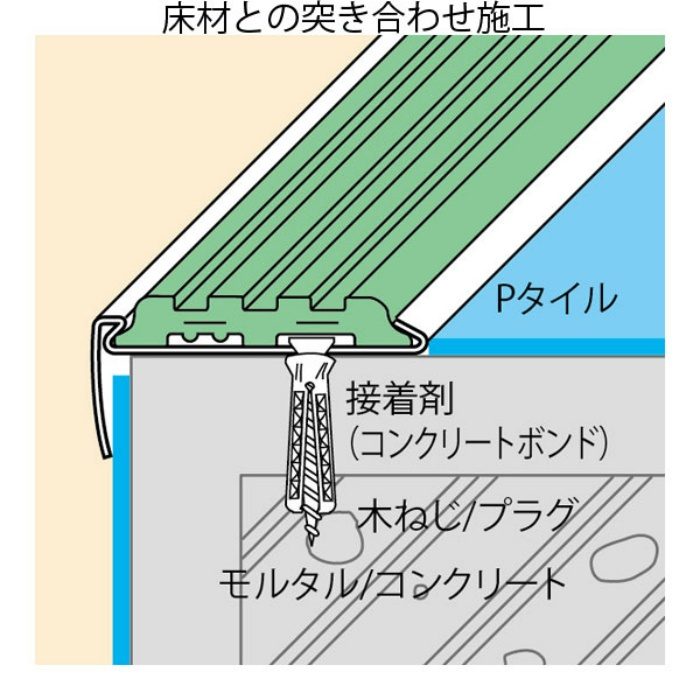 ノンスリップ ISS-140 タイヤのみ（1mあたり） IS-9 マスタードイエロー