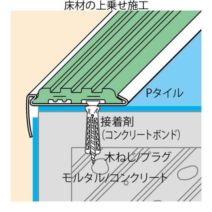 ノンスリップ ISS-140 タイヤのみ（1mあたり） IS-9 マスタードイエロー