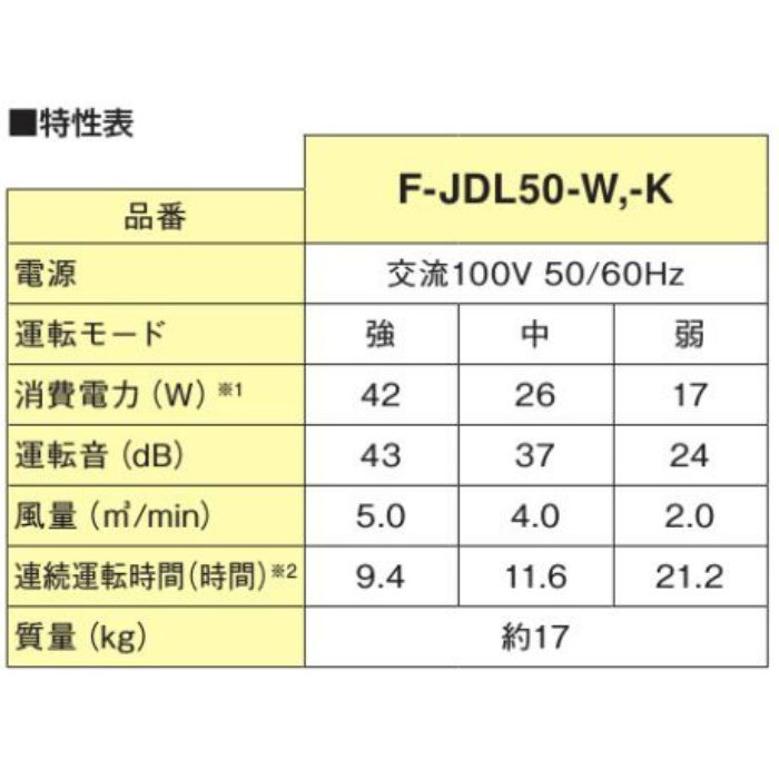 F-JDL50-W 次亜塩素酸 空間除菌脱臭機 ジアイーノ 40畳 ホワイト 