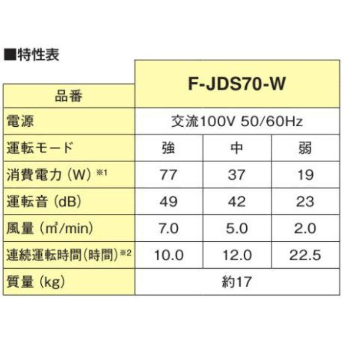 F-JDS70-W 次亜塩素酸 空間除菌脱臭機 ジアイーノ 56畳