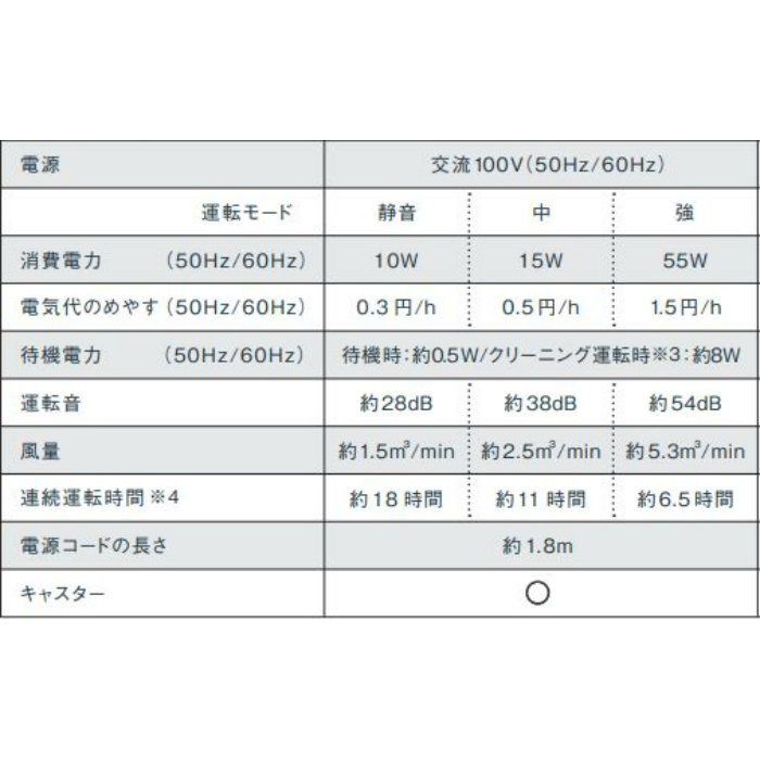 F-MV4100-SZ 次亜塩素酸 空間除菌脱臭機 ジアイーノ 18畳 ステンレスシルバー パナソニック【アウンワークス通販】