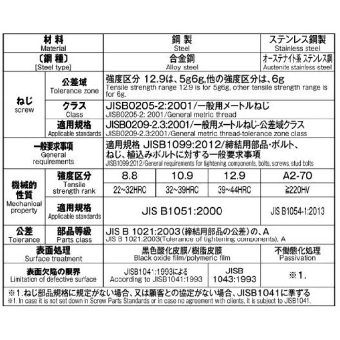 M730-0630 MIC 六角穴付ボルト 三価クロメート M6×30 14個入
