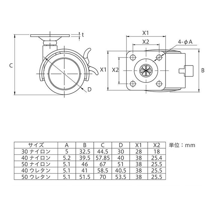 双輪キャスター プレートタイプ ストッパー付 車輪径40mm ウレタン ［4個／セット］