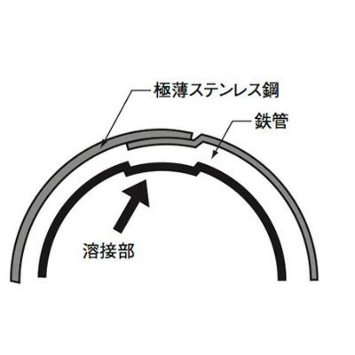 ステンレスパイプ巻 9.5×910 ［10個／セット］