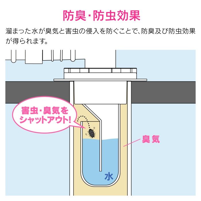 GA-LF004 GAONA これカモ 洗濯機用 排水口接続トラップ （におい防止 防虫効果 呼50VP・VU管兼用 取付簡単）