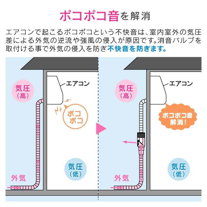 GA-KW001 GAONA これカモ エアコン用 消音バルブ （ポコポコ音解消 防臭・防虫効果 取付簡単 工事不要）
