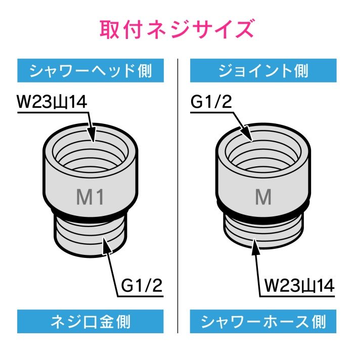 GA-FW015 GAONA ジョイントセット用アダプター MYM用