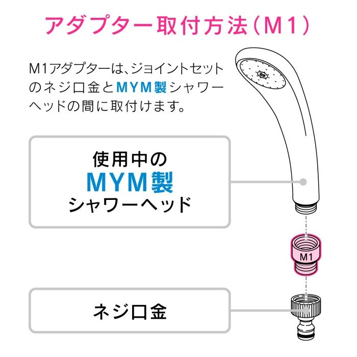 GA-FW015 GAONA ジョイントセット用アダプター MYM用