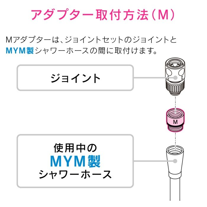 GA-FW015 GAONA ジョイントセット用アダプター MYM用