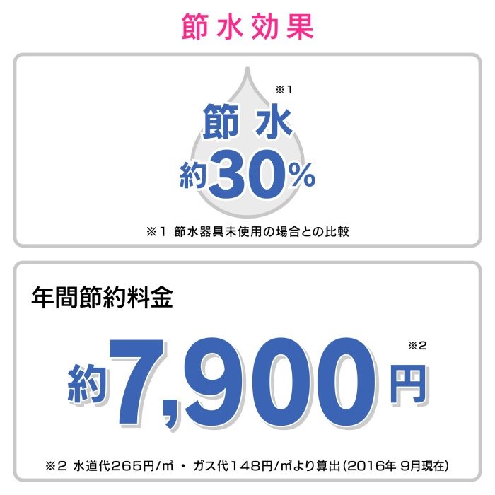 GA-BA001 GAONA 赤札見つけ シングルレバー混合栓 キッチン用 （壁付 パイプ220ミリ 節水）
