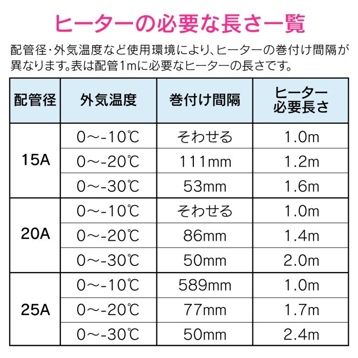 GA-KE011 GAONA これカモ 凍結防止ヒーター 2m サーモスタットつき （水道管の凍結防止 金属管用）