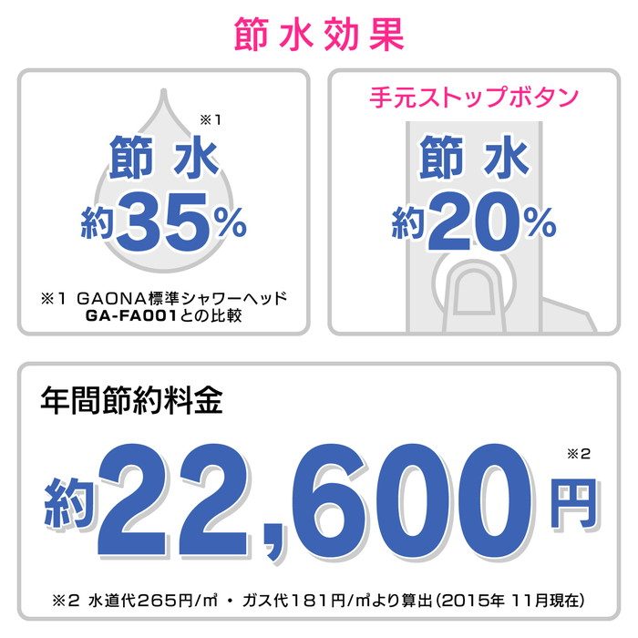 GA-FH036 GAONA これカモ シャワーヘッドとホースのセット 浄水 大型 ストップ （髪・肌にやさしい 塩素除去 節水） ホワイト