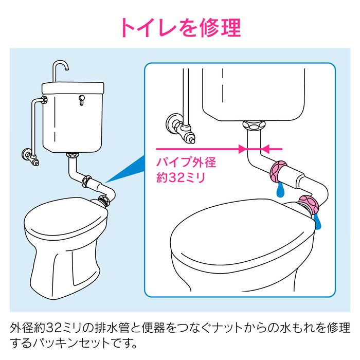 GA-NE005 GAONA トイレ洗浄管用パッキン 水もれ修理 （排水管 パイプ外径32ミリ用 隅付ロータンク）