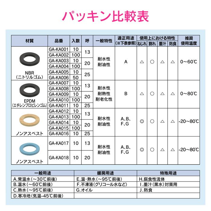 GA-KA001 GAONA パッキン 呼13用 NBR 10個入